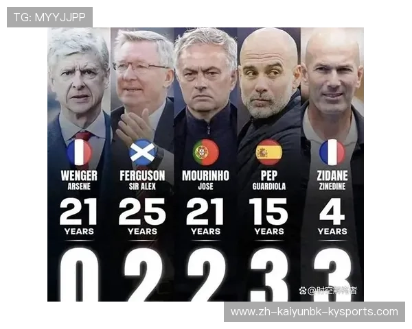 英超各队现任主教练名单及战术风格汇总