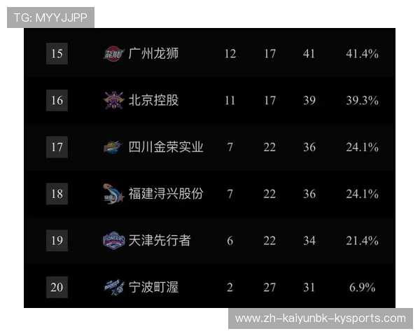 8月29日真的有“CBA足球比赛”吗？时间表来了