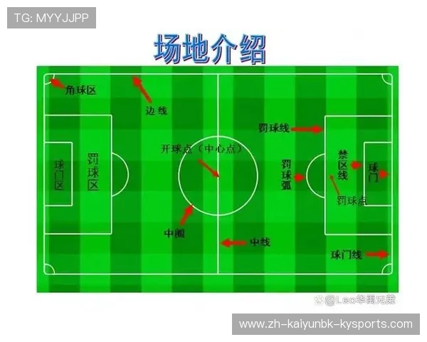 足球角球区布局是否对球队角球战术执行产生赛前排布影响